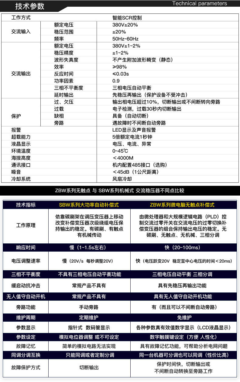 單相穩(wěn)壓器220V技術(shù)參數(shù) 單相穩(wěn)壓器220V技術(shù)參數(shù)